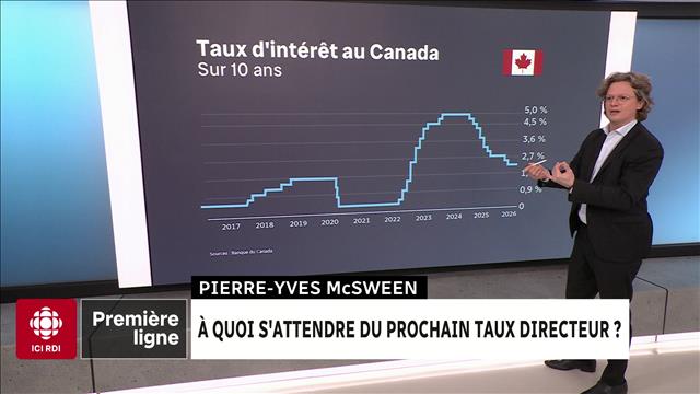 Taux directeur : comment naviguer dans l’incertitude, selon Pierre-Yves McSween