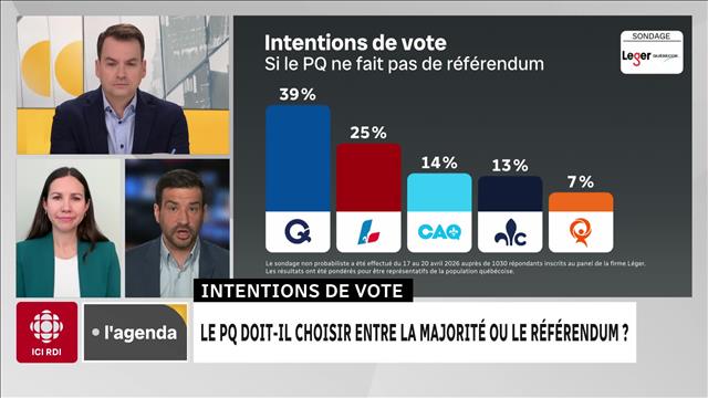 Le PQ aux portes d’une majorité sans référendum