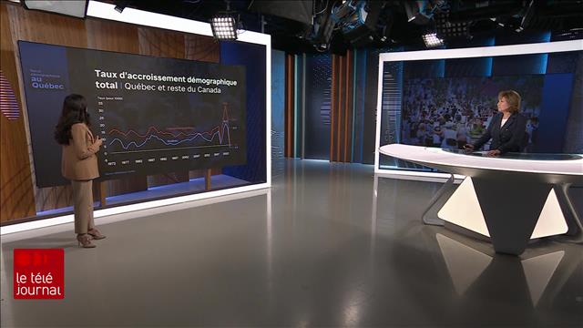 Déclin historique de la population au Québec : une première en 50 ans