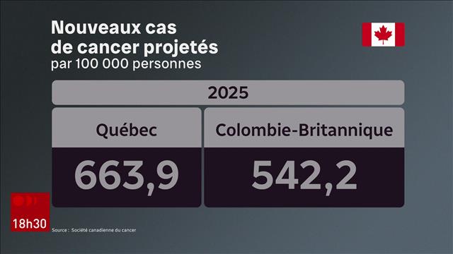Le Québec plus touché par le cancer que les autres provinces image