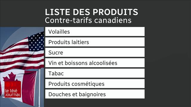 Le Canada impose des contre-tarifs sur 20 milliards de dollars de produits américains