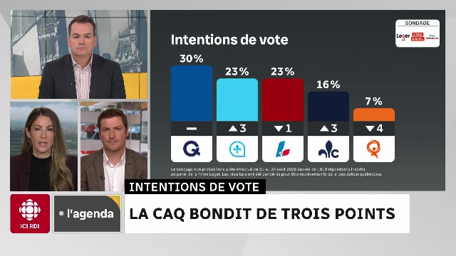 Christine Fréchette propulsée par la guerre commerciale ?