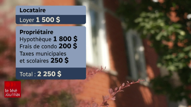 Accès à la propriété : moins de nouveaux acheteurs au Québec